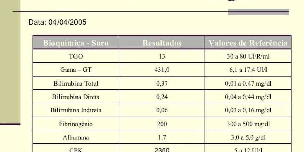 Exame Histopatológico Veterinário: A Chave para a Saúde do Seu Pet e à Tradição na Medicina Animal